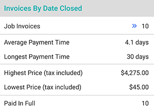 Invoices Paid Time & Stats