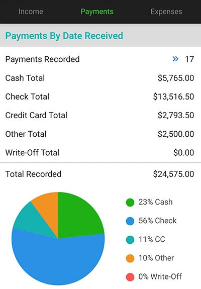 Invoice Payment Types Breakdown
