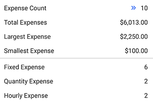 View Expense Type Totals