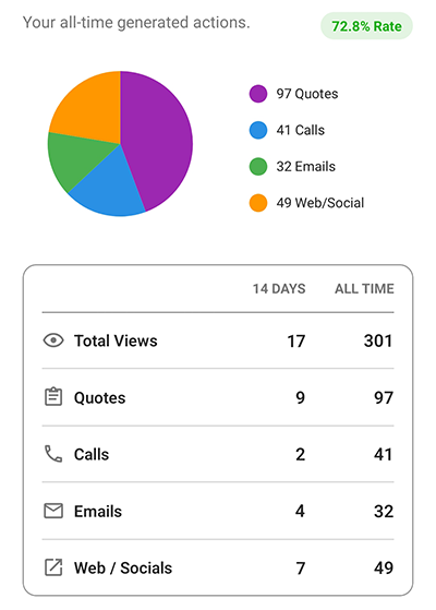 Exclusive Organic Leads