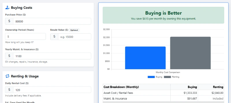 WorkQuote's Equipment Buy vs. Rent Calculator